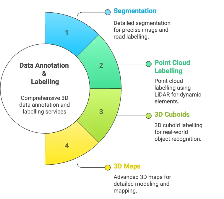 Precision Geospatial Annotation & Intelligent Labelling